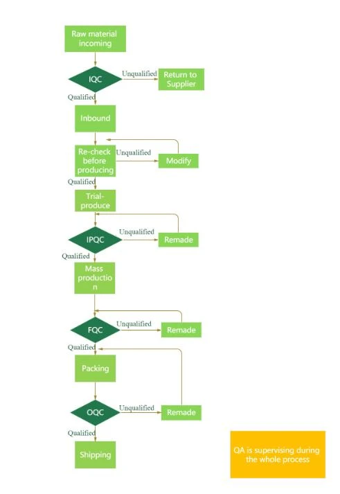 Quality Management System Quality Management System